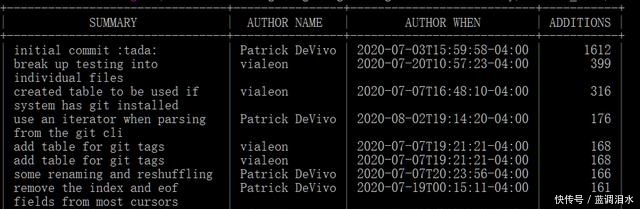 SQL|Askgit:利用熟悉的SQL语句挖掘git仓库的信息