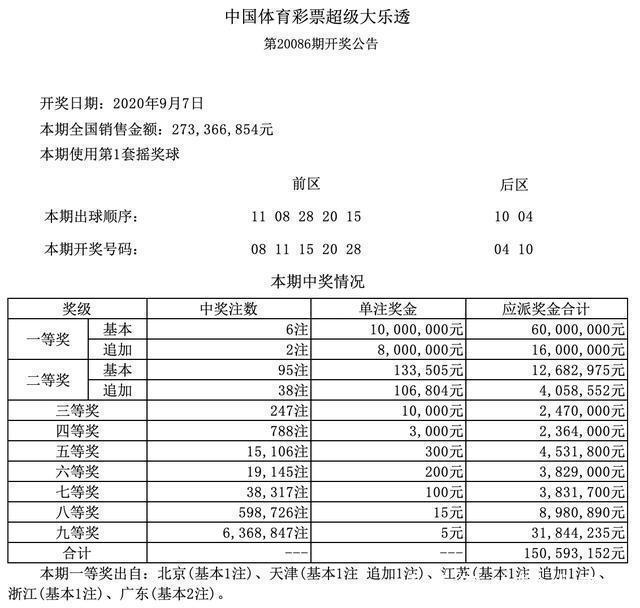 开奖|20086期大乐透开奖结果，二等奖95注，彩民道，再也不当傻子了