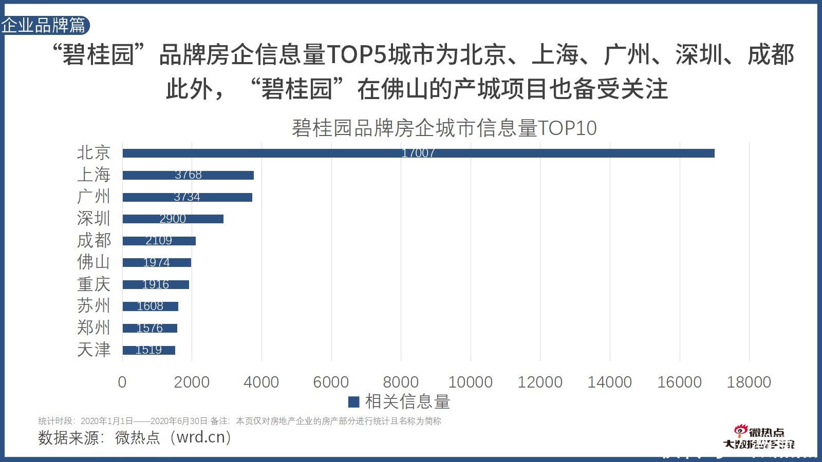因城施策|2020年上半年房产行业网络关注度分析报告