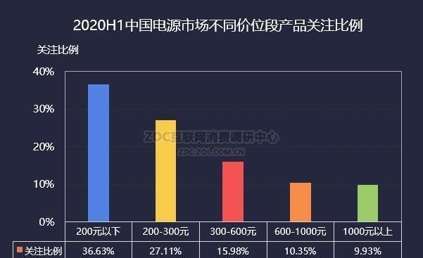  创新|时尚创新VS修修补补 2020H1机电市场分析