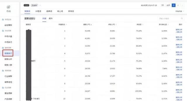  快速|为什么你宝贝没有流量？学会这13个核心关键，快速获取免费流量