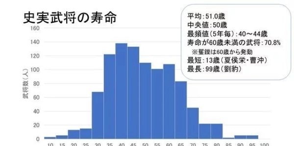 曹魏|《三国志14》武将趣味数据“短命鬼”皆在曹魏