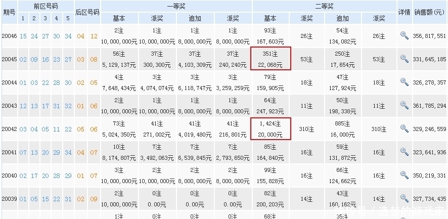 大乐透|25、253、149,大乐透数据雷人另一组数据更诱人彩民不合理