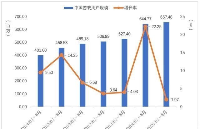  代言人|吴亦凡杨幂代言王者荣耀、周杰伦任英雄联盟队长，电竞也破圈