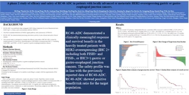 肿瘤|消化道肿瘤十大明星靶点强势来袭,靶向免疫新药新方案不断