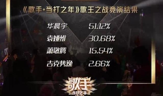 观众|米希亚回应《歌手》决赛惨败彩排才知有现场观众,不然会换首歌