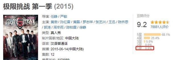  现实|男人帮已有五人离开《极限挑战》，王迅为何不走背后原因很现实