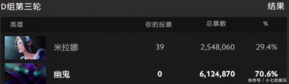 经典|TI10至宝票选：经典亚军与尊严之战