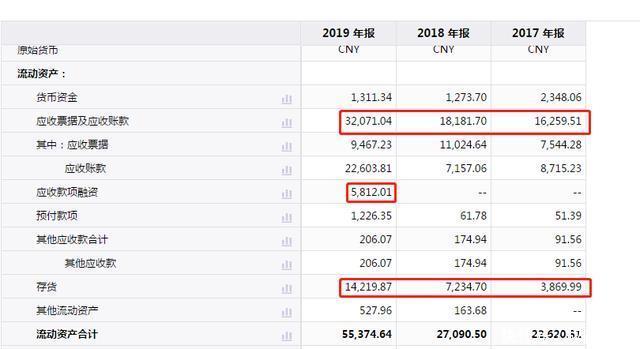 电控|菱电电控高负债高应收账款,市场占有率低狭缝求生