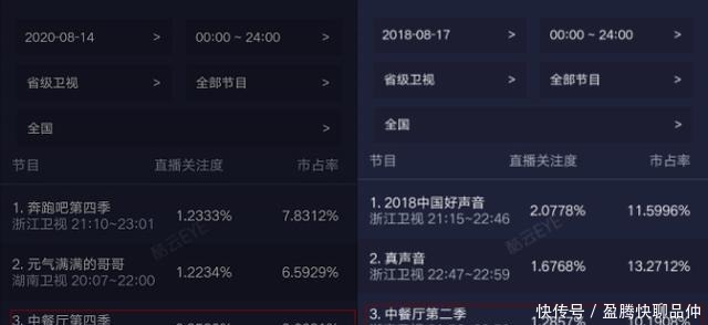 赵丽颖|靠赵丽颖炒作?活该糊……