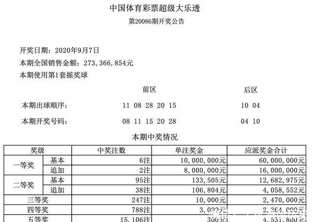 大乐透|20087期大乐透开奖结果今天公布，这一次，福运会笼罩谁？
