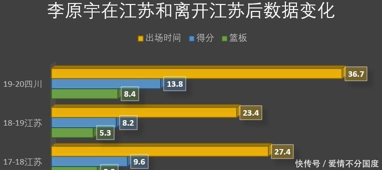 已成|复盘八一队连胜不只是靠“自己人” 本土班底已成肯帝亚致命伤