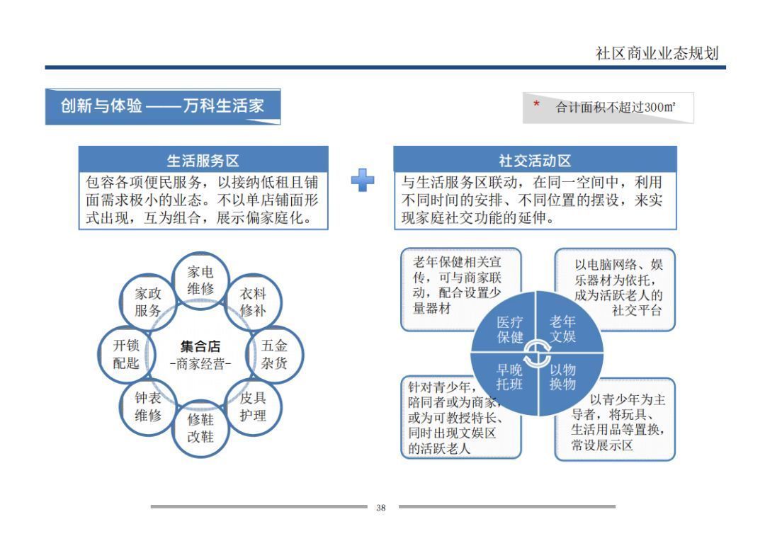  业态|7个方面详解万科是怎样做旺社区商业的