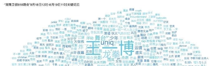 舞台|王一博818热度绝了!而且解锁粉丝新高!_舞台