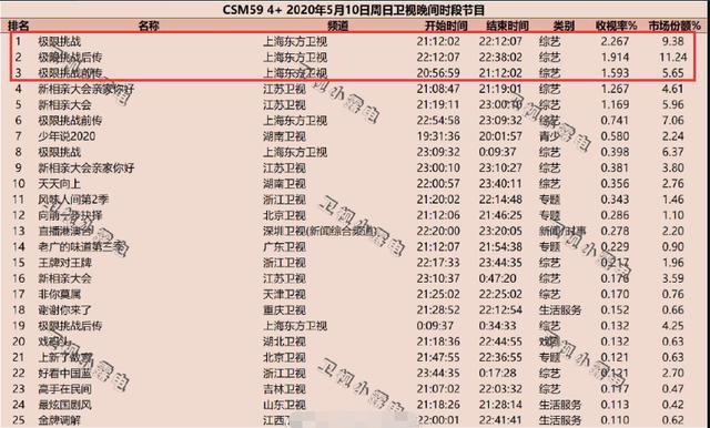 理直气壮|理直气壮《极挑6》导演回应抄袭,之后内涵王一博粉丝用词很刚