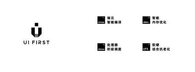 速度|多维度实测Reno4 Pro和iPhone 11:跑分差距明显,实际体验却打平