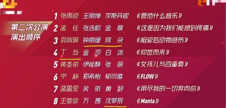 节目|《乘风破浪的姐姐》二公,张雨绮《管他什么音乐》的第一公平吗?