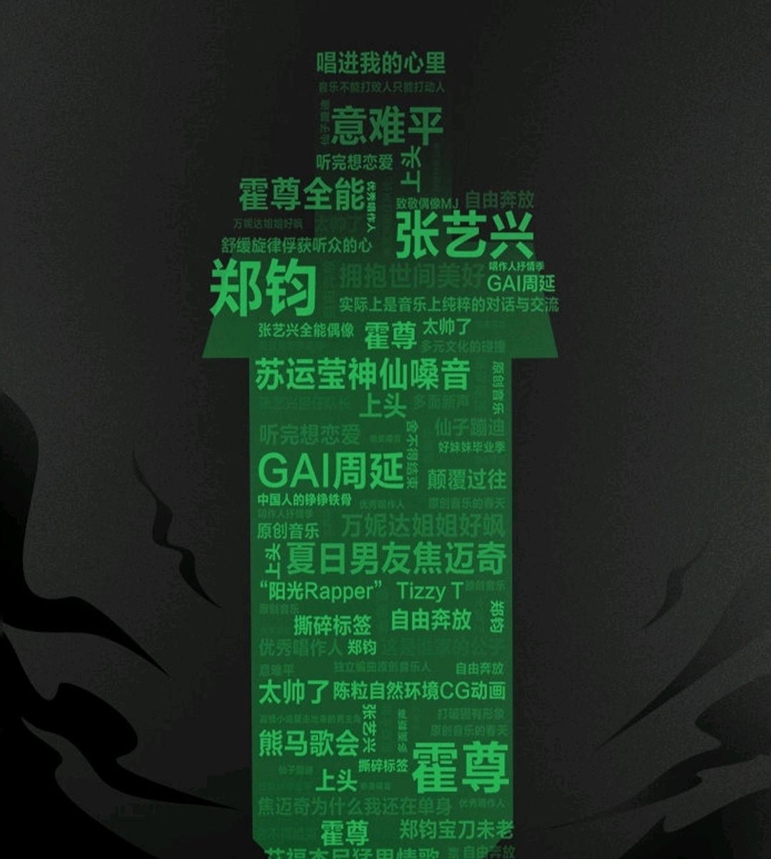 作人|《唱作人2》数据总结,张艺兴人气最高,歌曲播放量第一竟然是她!