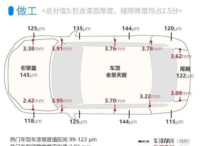  透出|2.0T+8AT！处处透出高级感，顶配仅20万！这车不香？