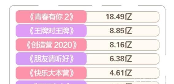 分析|《创造营2020》高开低走深度分析创3“糊”掉的原因