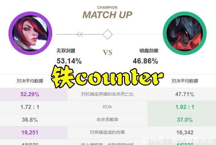 khan|真不行了theshy直播玩剑姬被剑魔吊锤,khan看看我再看看你!