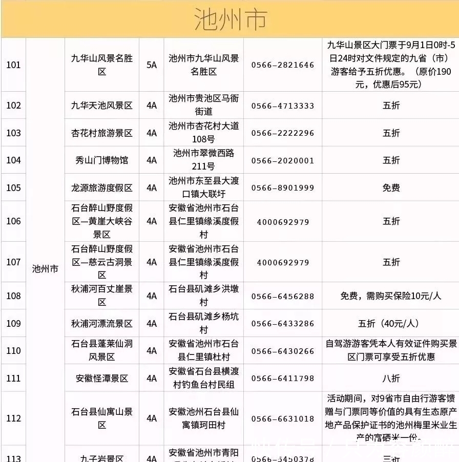  有福|半价游安徽，这9个省市的人有福了，九月旅行目的地就这么定了！