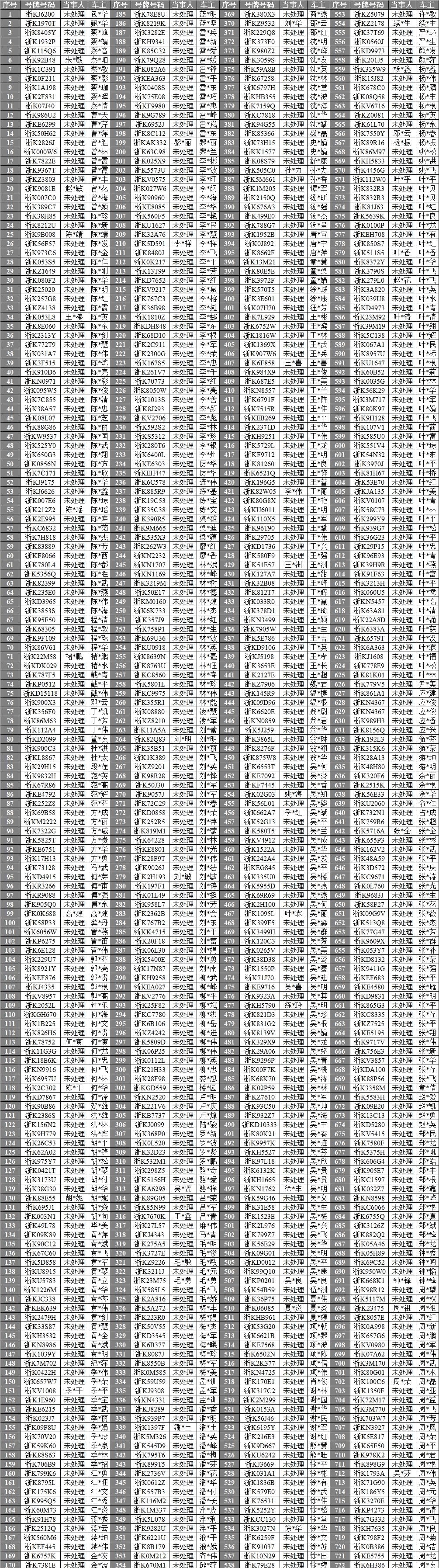 交通违法|囿山路、紫金路、人民街、中山街……这些行为被曝光
