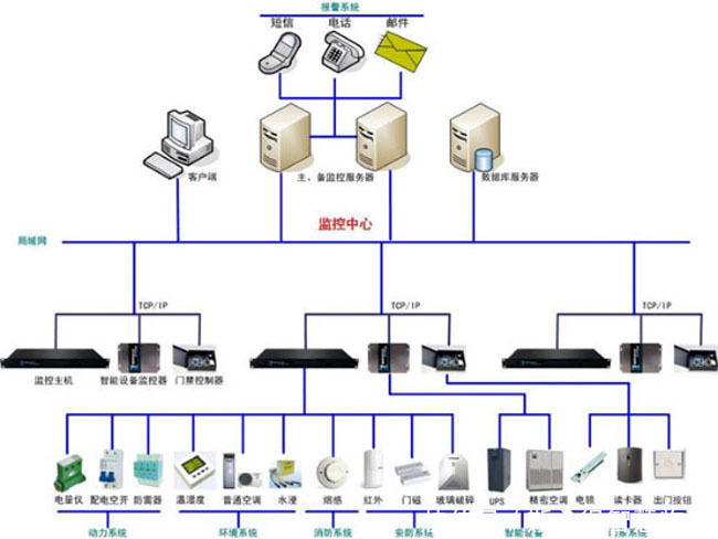 广电|广电机房监控系统