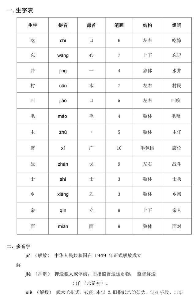 部编|部编一年级下语文全册生字预习表（拼音+部首+笔画+结构+组词）