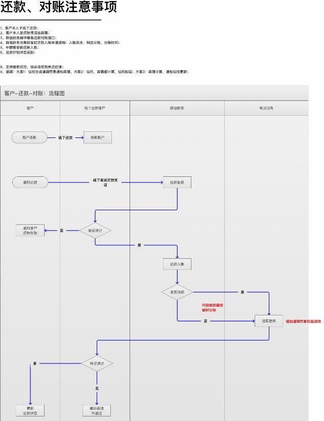  业务敏感|产品从业干货-基础技能篇：如何优雅的驾驭需求？