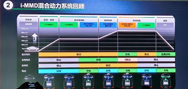 混动|试驾混动“小思域”！如果卖13万，你上不上车？