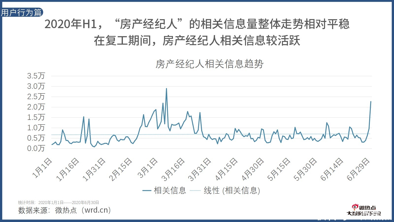  因城施策|2020年上半年房产行业网络关注度分析报告