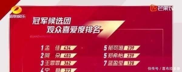 惊叹|孟佳公演第一众生相:蓝盈莹鼓掌,郑希怡惊叹,宁静一脸欣慰