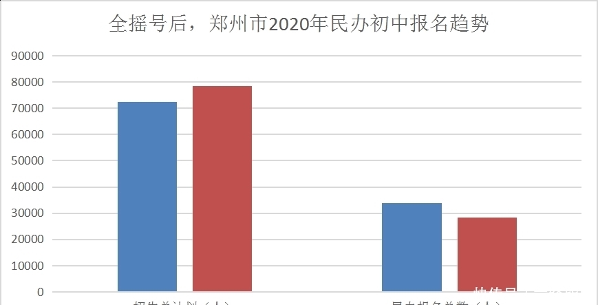 小升初|利弊谈！民办都全摇号了，外地生还有木有必要来郑州参加小升初？