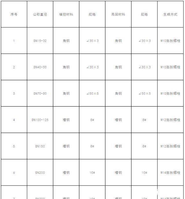  施工人员|空调水管安装方案（节选）