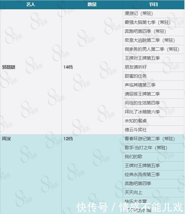 麒麟|流水的综艺,铁打的郭麒麟