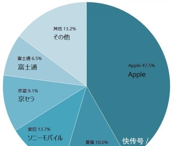 日本|日本人一般都是用什么品牌手机?