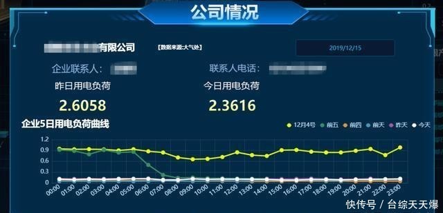 数据|环境治理：电力大数据带来哪些灵感？