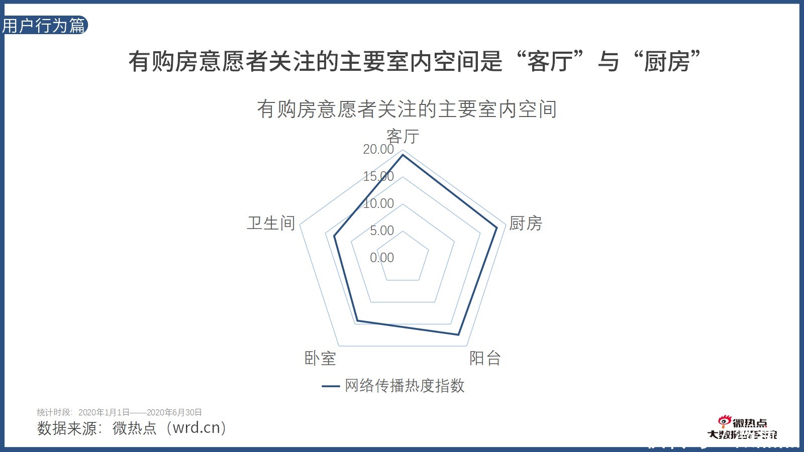 因城施策|2020年上半年房产行业网络关注度分析报告
