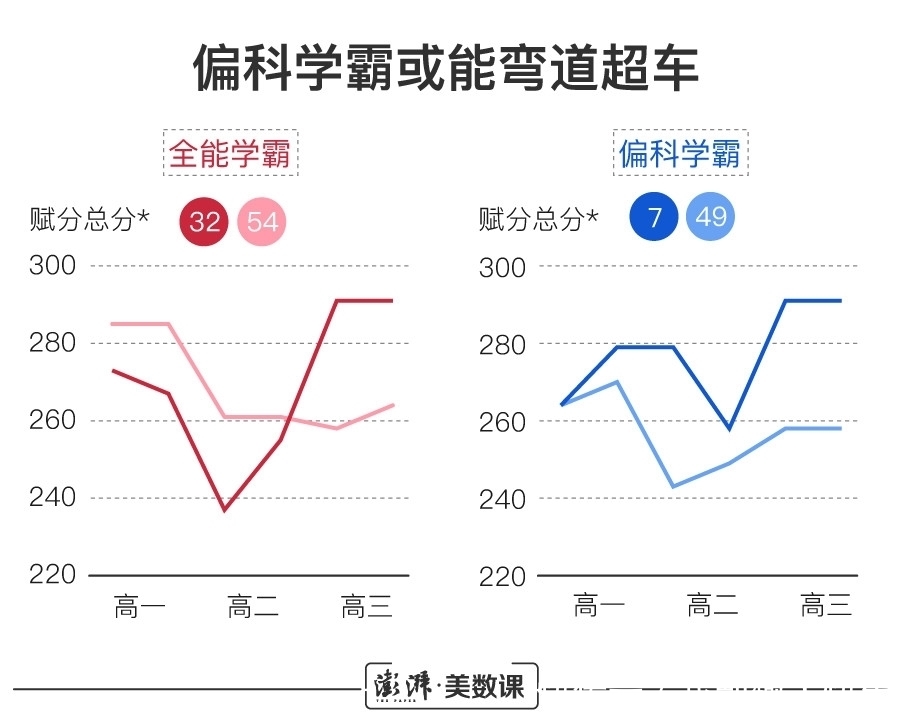 杜一鸣|江苏文科第一名无缘清北，新高考的录取规则你了解吗？