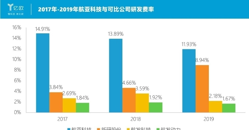 打造|航亚科技打造世界级发动机叶片如何助力国产大飞机C919起飞?