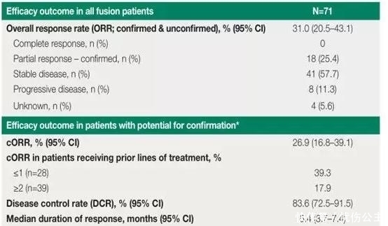 肿瘤|消化道肿瘤十大明星靶点强势来袭,靶向免疫新药新方案不断
