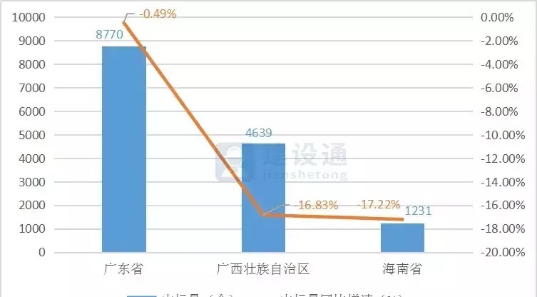 报告|2020年建筑业发展大数据报告