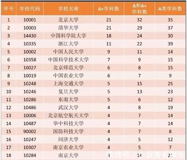  中科大|中科大、国科大，傻傻分不清楚，一篇文章帮你搞定！