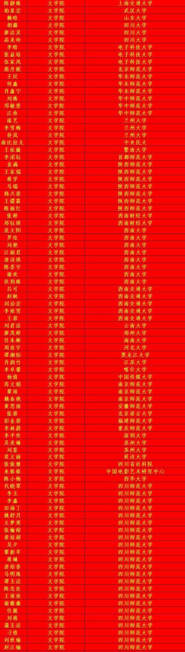  成功|四川师范大学2020年考研光荣榜，祝贺他们成功上岸