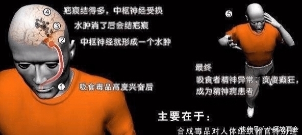 毒品|冰毒凭什么能够超越海洛因成为头号毒品，它的危害到底有多大？