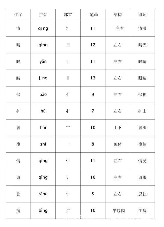 部编|部编一年级下语文全册生字预习表（拼音+部首+笔画+结构+组词）