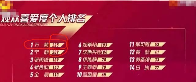  名字|《浪姐》盖章万茜皇族投票卡名字藏玄机，袁咏琳被淘汰太委屈