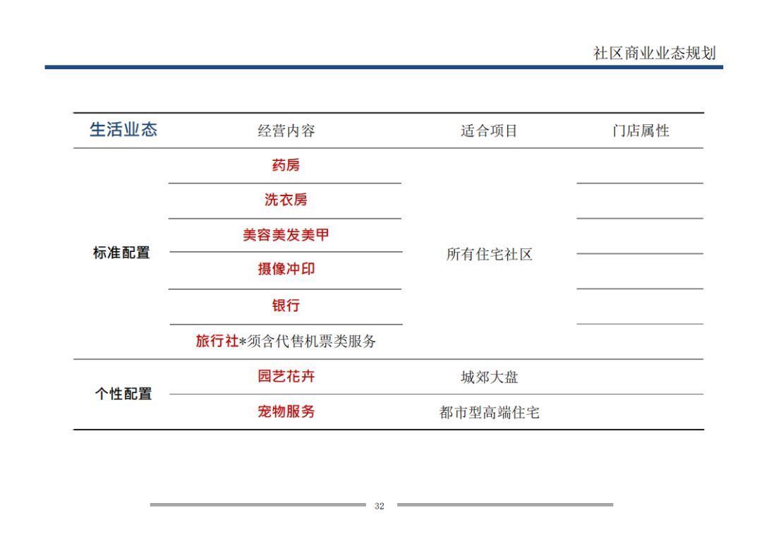  业态|7个方面详解万科是怎样做旺社区商业的