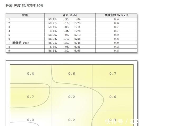 蜂鸟|极致轻薄,自由翻转,细节出众、宏碁蜂鸟Spin 5百变2K轻薄本 评测